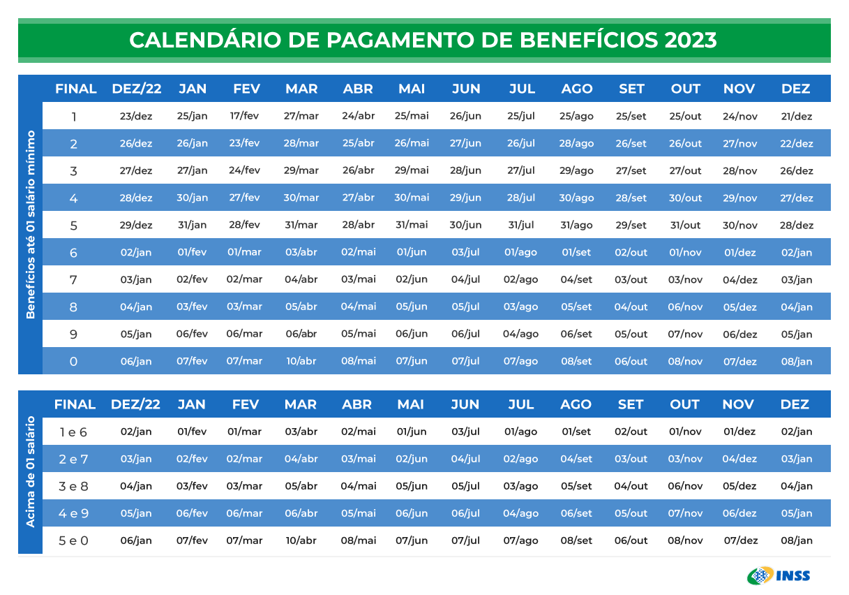 INSS tabela