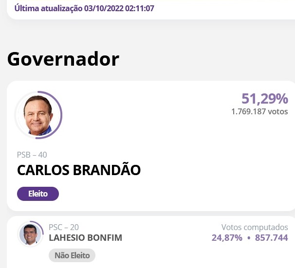 votação brandão