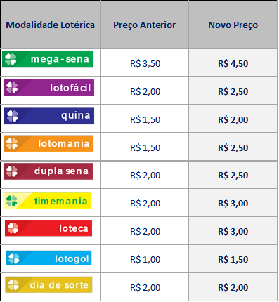 Mega-Sena sorteia R$ 40 milhões nesta segunda-feira (4)